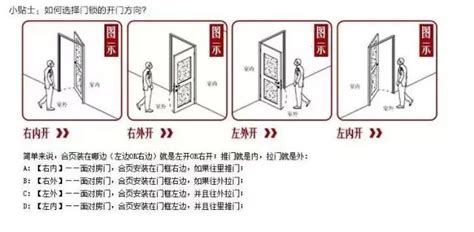 門開的方向|門究竟向左開還是向右開？十有九家人分不清！